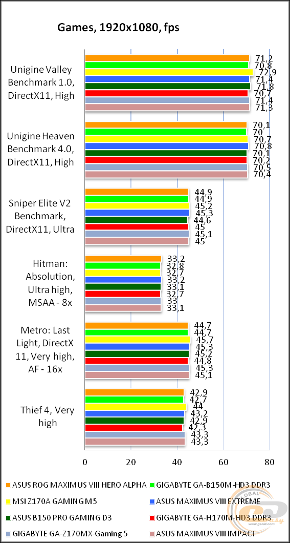 ASUS ROG MAXIMUS VIII HERO ALPHA
