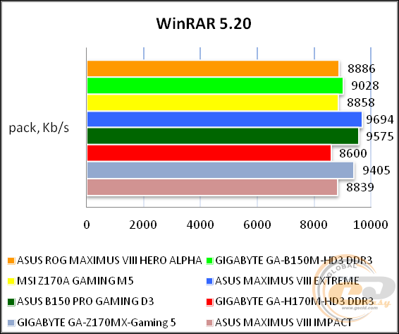 ASUS ROG MAXIMUS VIII HERO ALPHA