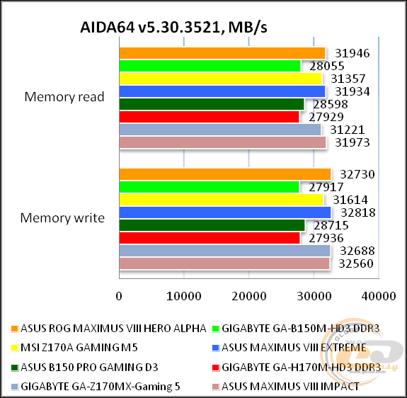ASUS ROG MAXIMUS VIII HERO ALPHA