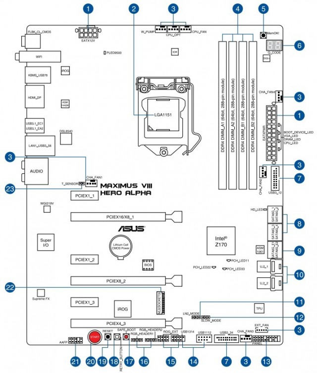 ASUS ROG MAXIMUS VIII HERO ALPHA