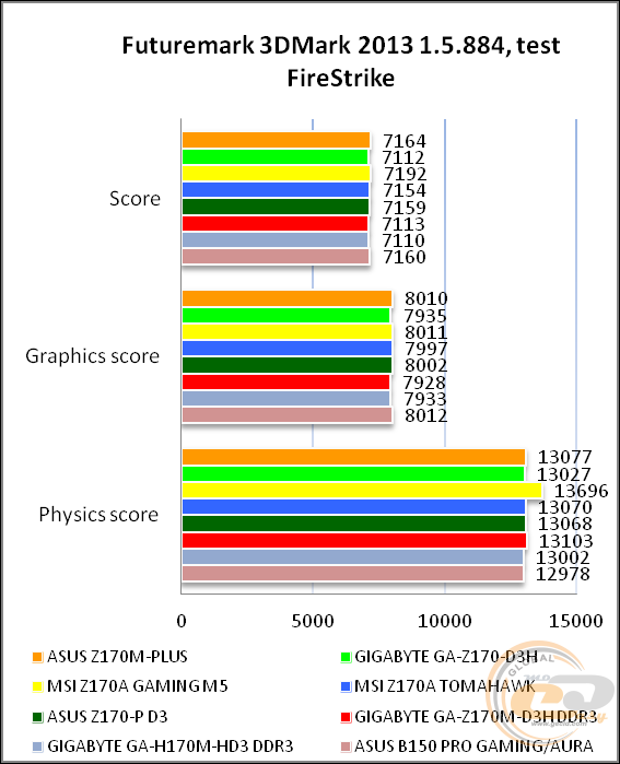 ASUS Z170M-PLUS