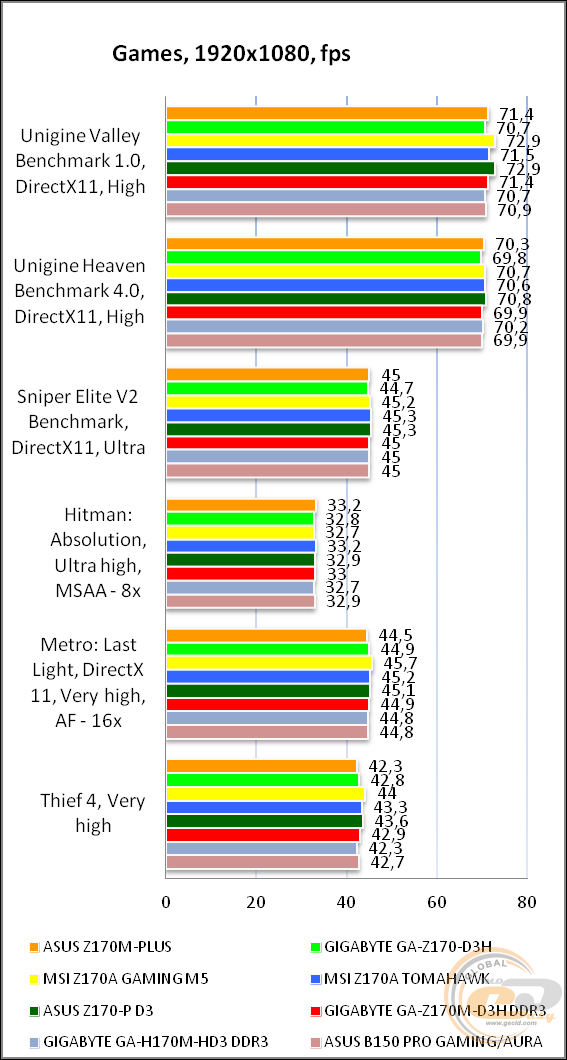 ASUS Z170M-PLUS