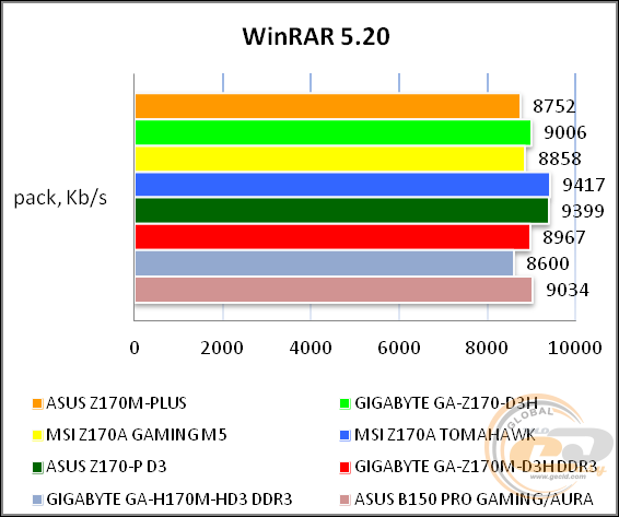 ASUS Z170M-PLUS