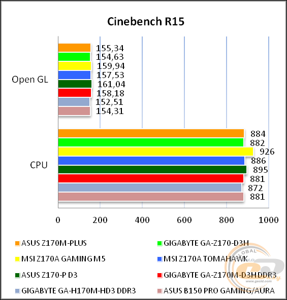ASUS Z170M-PLUS