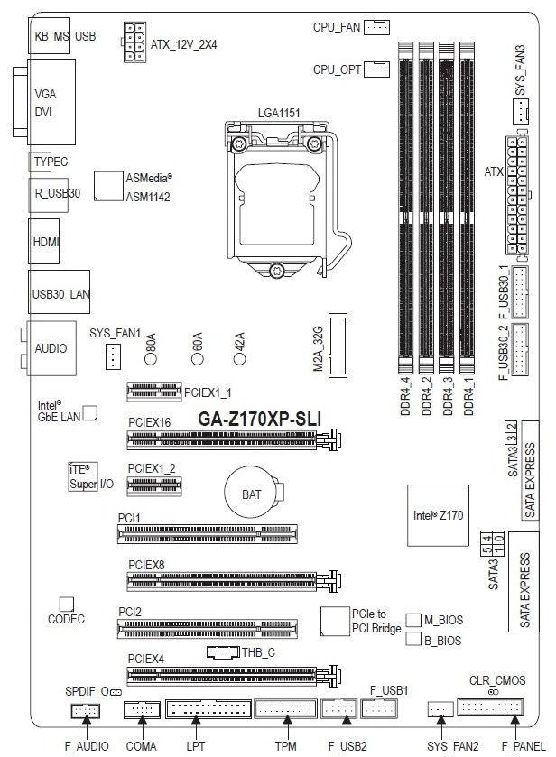 GIGABYTE GA-Z170XP-SLI
