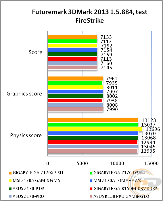 GIGABYTE GA-Z170XP-SLI