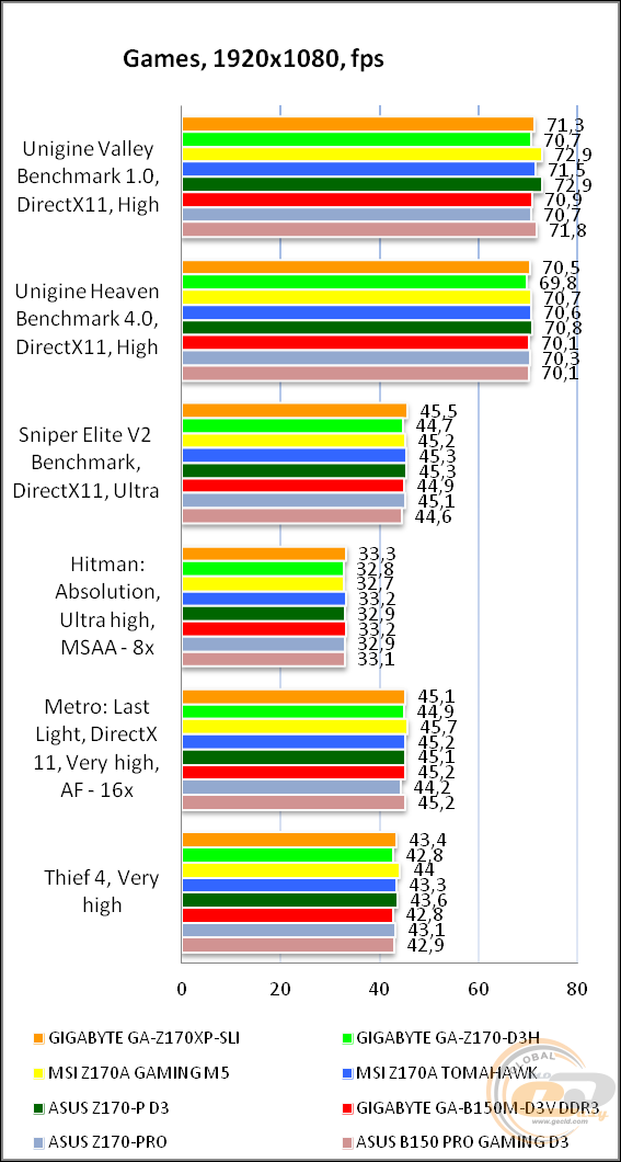 GIGABYTE GA-Z170XP-SLI
