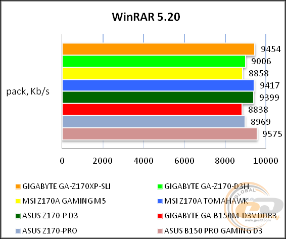GIGABYTE GA-Z170XP-SLI