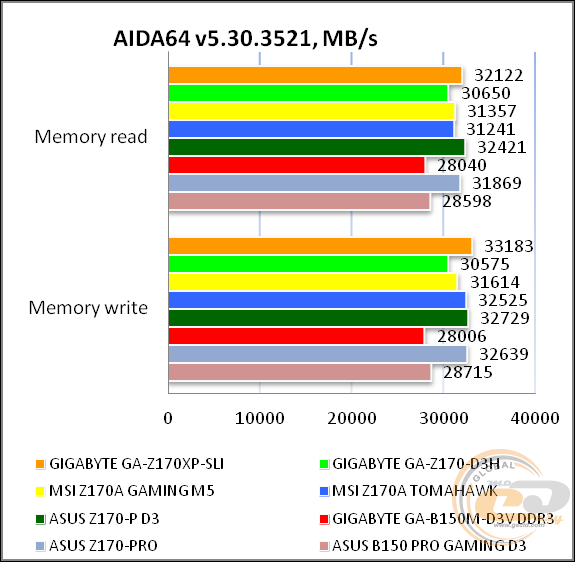GIGABYTE GA-Z170XP-SLI