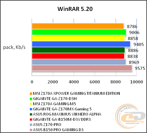 MSI Z170A XPOWER GAMING TITANIUM EDITION