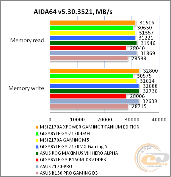MSI Z170A XPOWER GAMING TITANIUM EDITION