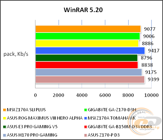 MSI Z170A SLI PLUS