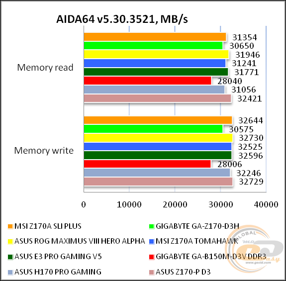 MSI Z170A SLI PLUS