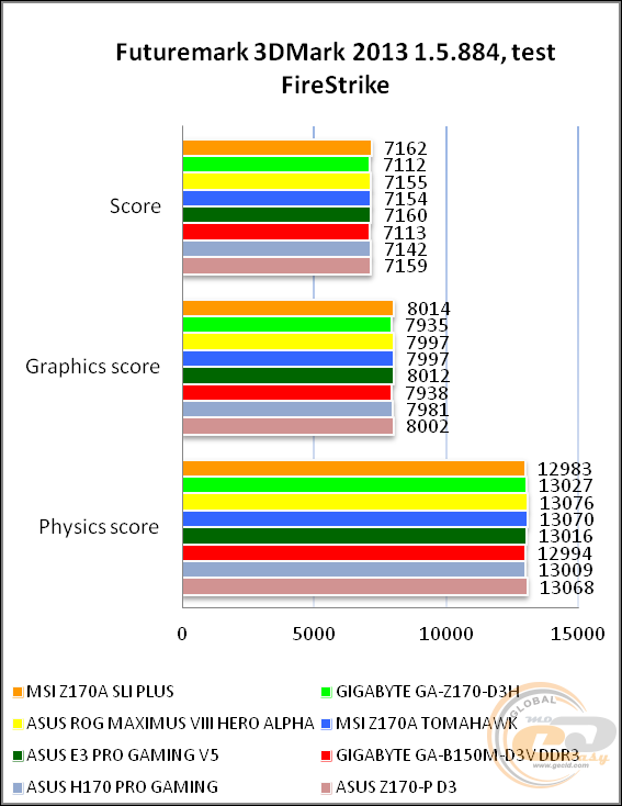MSI Z170A SLI PLUS