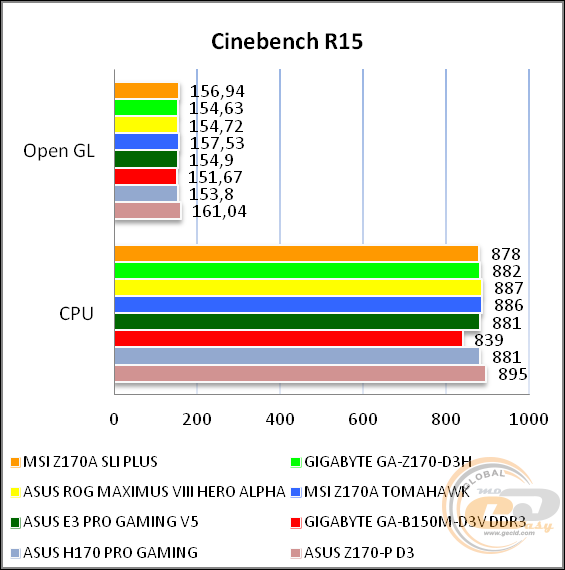 MSI Z170A SLI PLUS