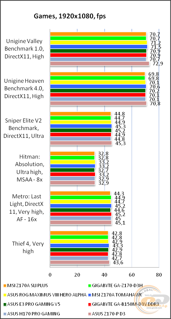 MSI Z170A SLI PLUS