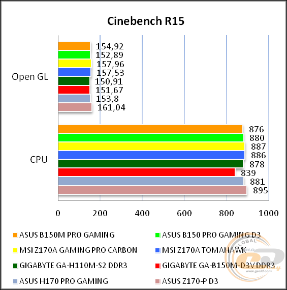 ASUS B150M PRO GAMING