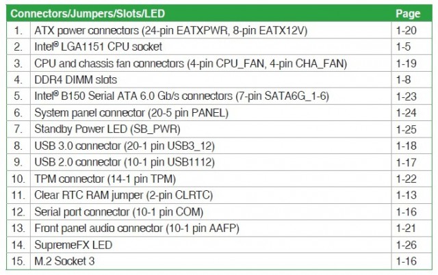ASUS B150M PRO GAMING