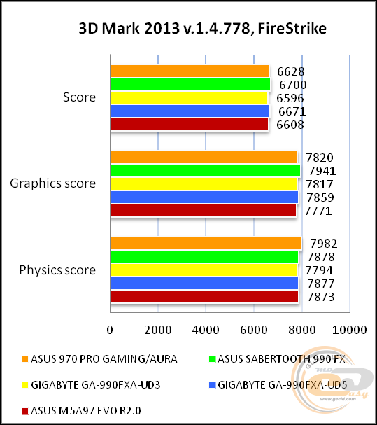 ASUS 970 PRO GAMING/AURA