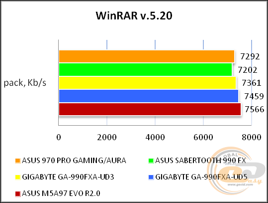 ASUS 970 PRO GAMING/AURA