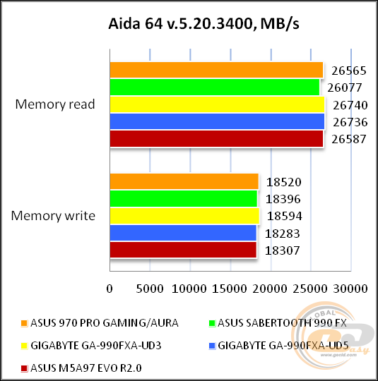 ASUS 970 PRO GAMING/AURA