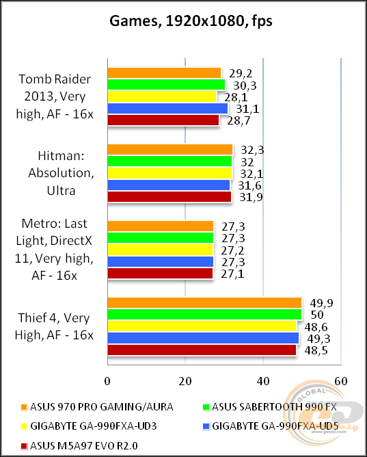 ASUS 970 PRO GAMING/AURA