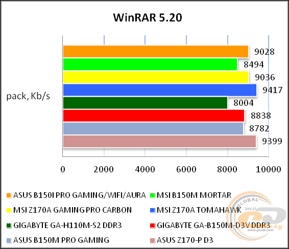 ASUS B150I PRO GAMING/WIFI/AURA