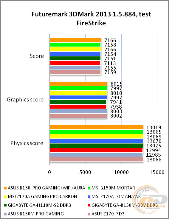 ASUS B150I PRO GAMING/WIFI/AURA