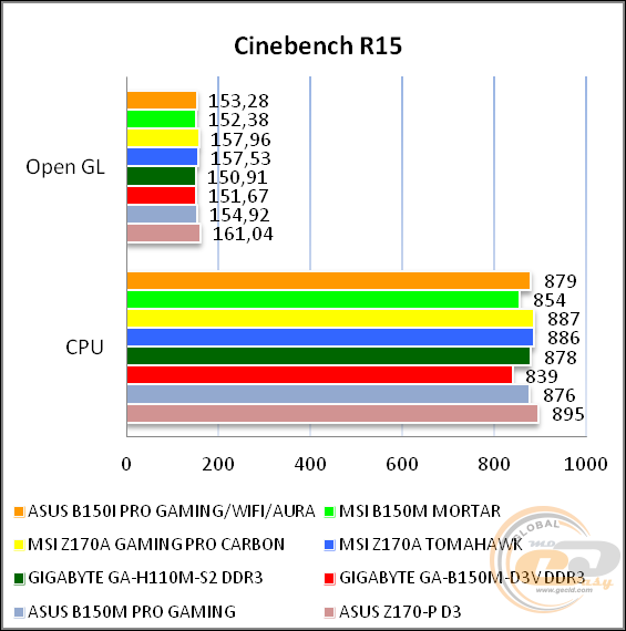 ASUS B150I PRO GAMING/WIFI/AURA