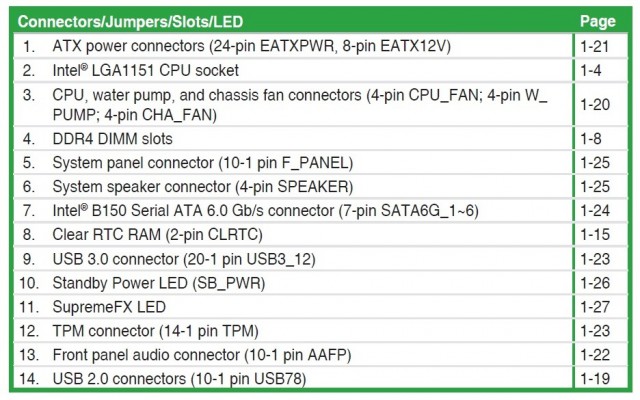 ASUS B150I PRO GAMING/WIFI/AURA