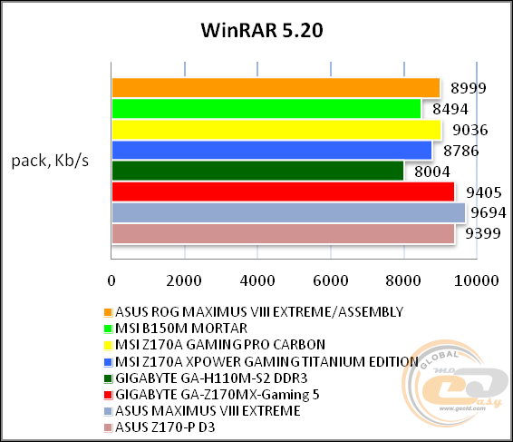 ASUS ROG MAXIMUS VIII EXTREME/ASSEMBLY