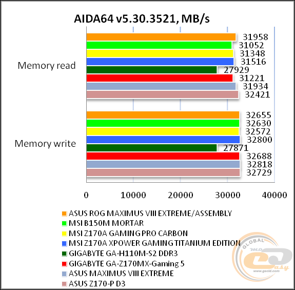 ASUS ROG MAXIMUS VIII EXTREME/ASSEMBLY