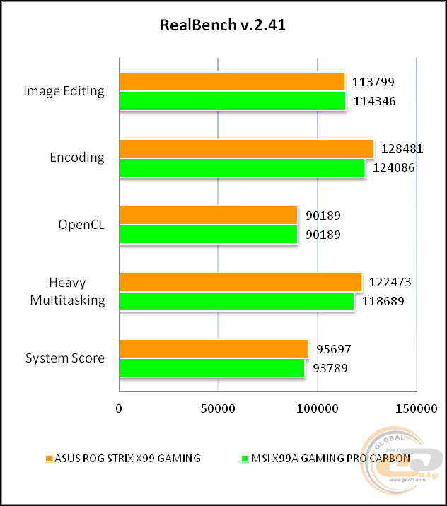 ASUS ROG STRIX X99 GAMING