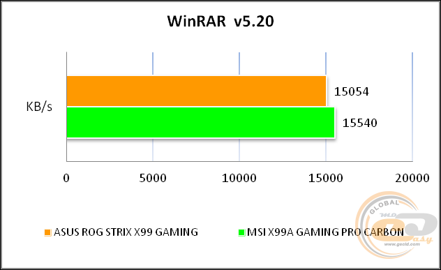 ASUS ROG STRIX X99 GAMING