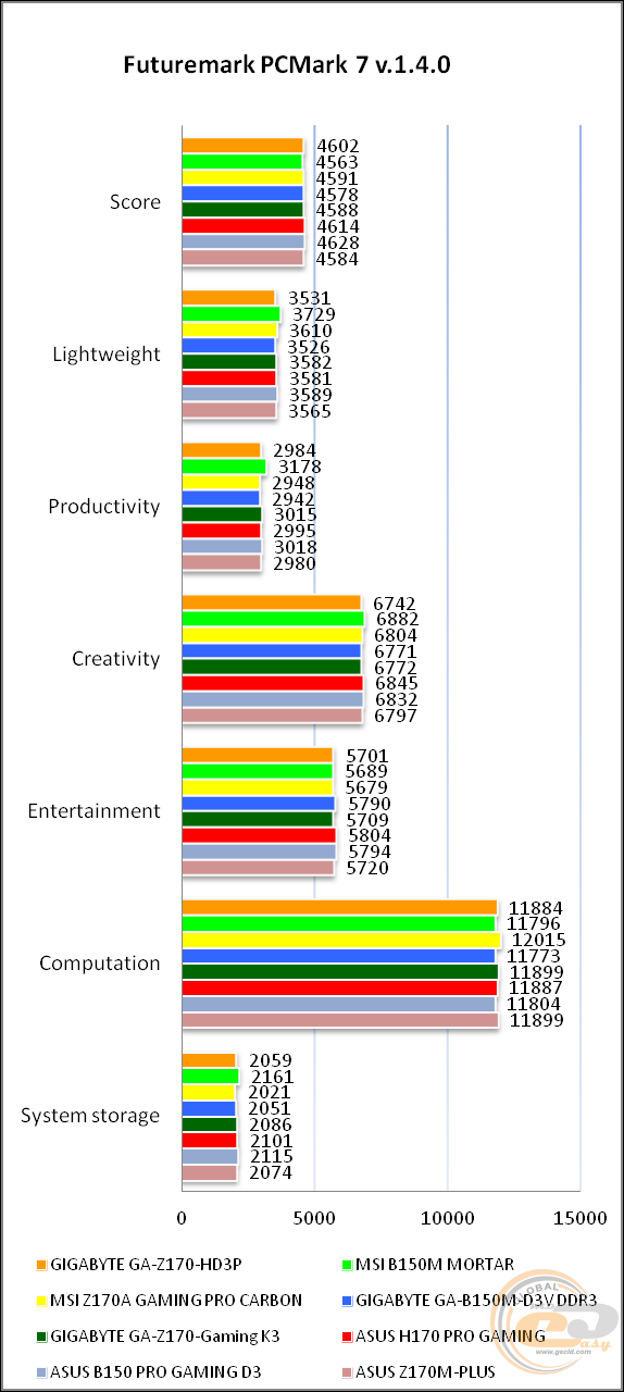 GIGABYTE GA-Z170-HD3P