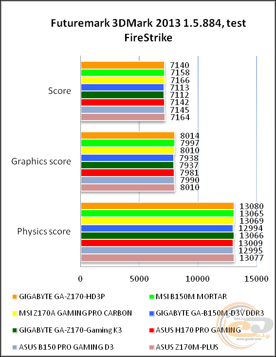GIGABYTE GA-Z170-HD3P