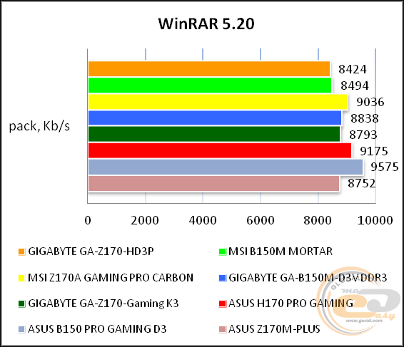 GIGABYTE GA-Z170-HD3P