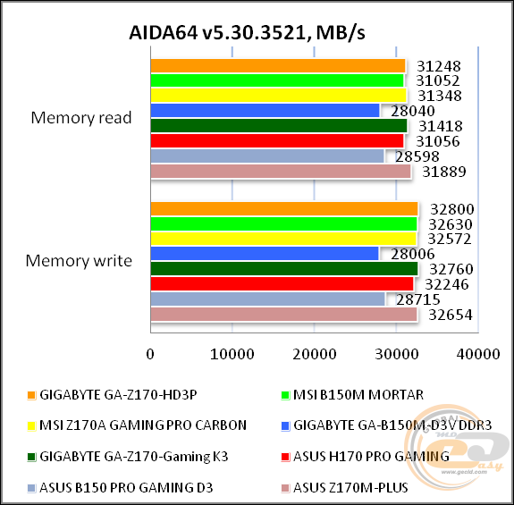 GIGABYTE GA-Z170-HD3P
