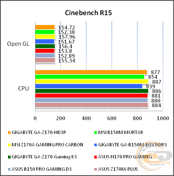 GIGABYTE GA-Z170-HD3P