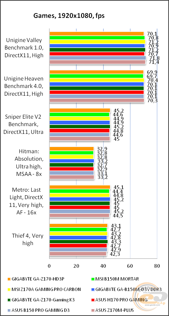 GIGABYTE GA-Z170-HD3P