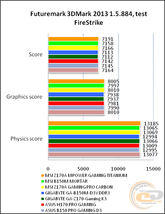 MSI Z170A MPOWER GAMING TITANIUM