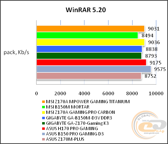 MSI Z170A MPOWER GAMING TITANIUM