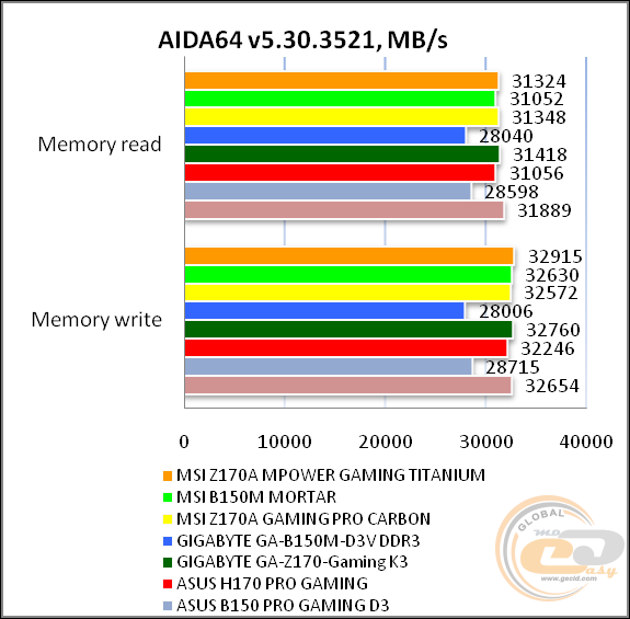 MSI Z170A MPOWER GAMING TITANIUM