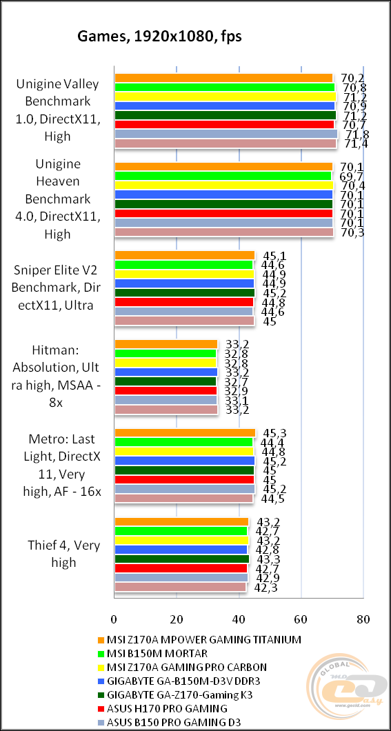 MSI Z170A MPOWER GAMING TITANIUM