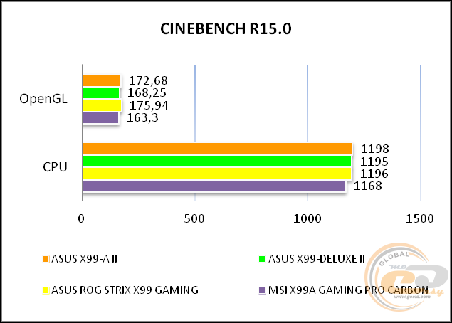 ASUS X99-A II