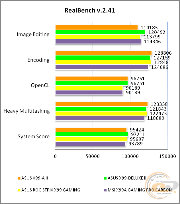 ASUS X99-A II