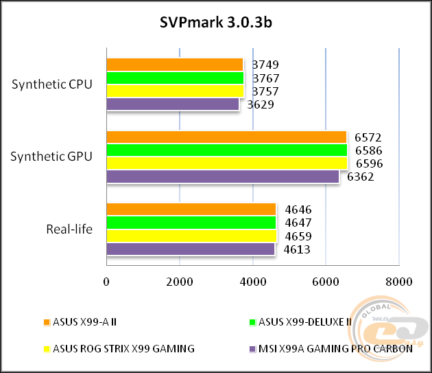 ASUS X99-A II