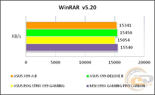 ASUS X99-A II