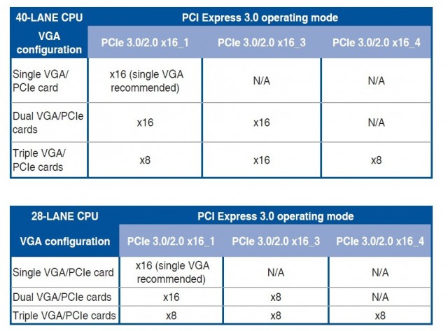 ASUS X99-A II