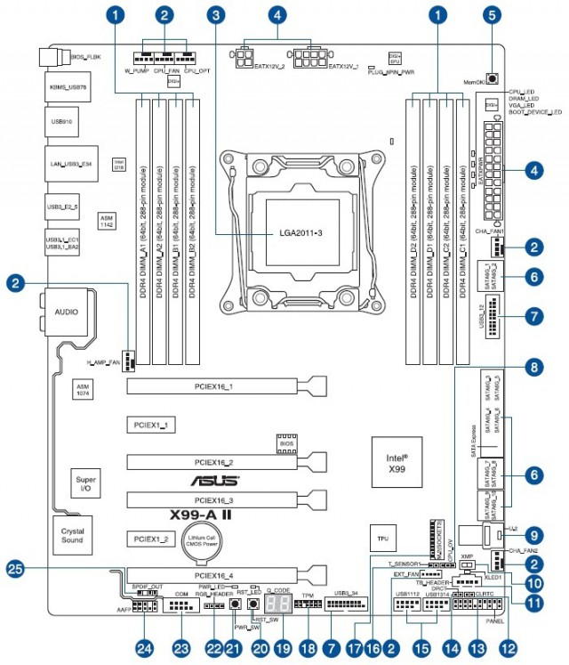 ASUS X99-A II